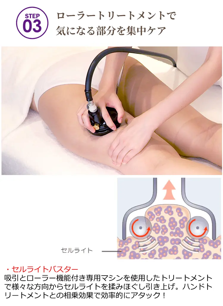 STEP03 ローラートリートメントで気になる部分を集中ケア ·セルライトバスター 吸引とローラー機能付き専用マシンを使用したトリートメントで様々な方向からセルライトを揉みほぐし引き上げ。ハンドトリートメントとの相乗効果で効率的にアタック!