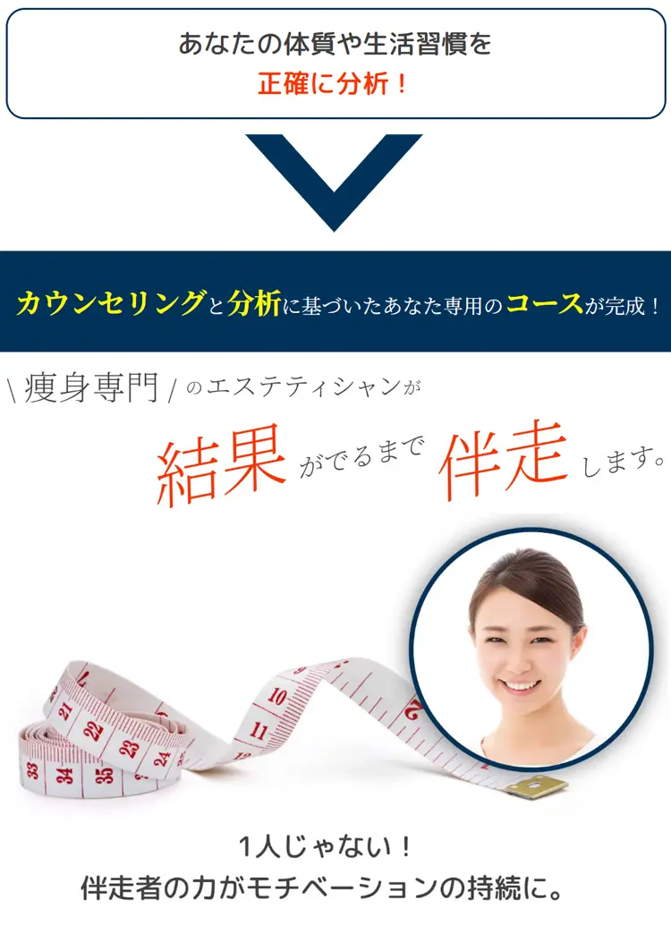 あなたの体質や生活習慣を正確に分析! カウンセリングと分析に基づいたあなた専用のコースが完成! 痩身専門のエステティシャンが結果がでるまで伴走します。1人じゃない!伴走者の力がモチベーションの持続に。