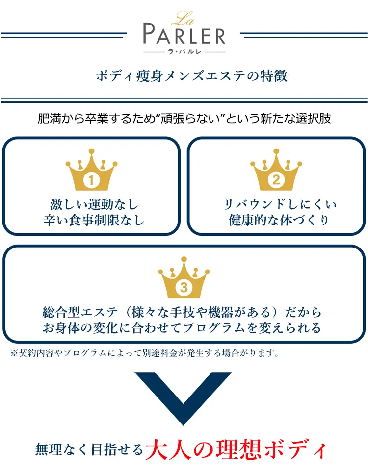 ラ·パルレ ボディ痩身メンズエステの特徴 肥満から卒業するため“頑張らない”という新たな選択肢 1激しい運動なし辛い食事制限なし 2リバウンドしにくい健康的な体づくり 3総合型エステ(様々な手技や機器がある)だからお身体の変化に合わせてプログラムを変えられる※契約内容やプログラムによって別途料金が発生する場合がります。 無理なく目指せる大人の理想ボディ