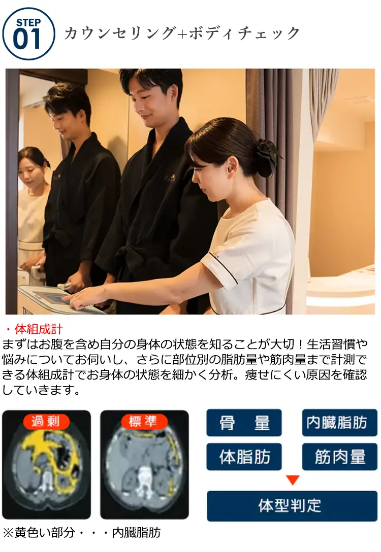 STEP01 カウンセリング+ボディチェック 体組成計まずはお腹を含め自分の身体の状態を知ることが大切!生活習慣や悩みについてお伺いし、さらに部位別の脂肪量や筋肉量まで計測できる体組成計でお身体の状態を細かく分析。痩せにくい原因を確認していきます。