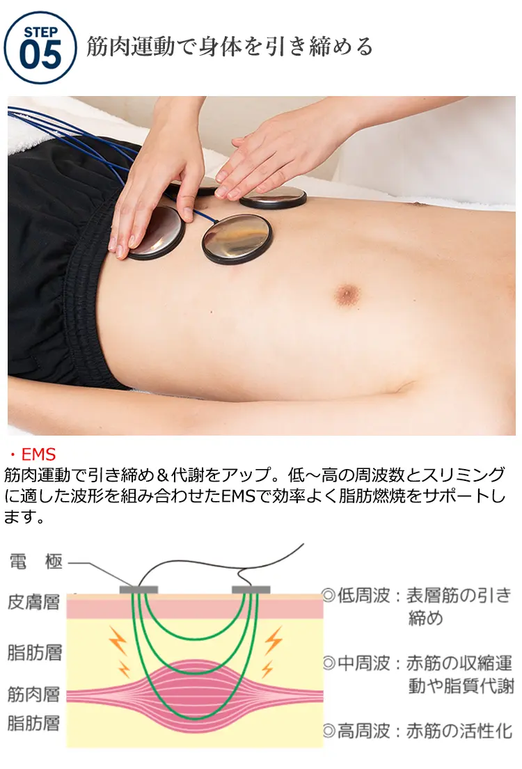 STEP05 筋肉運動で身体を引き締める・EMS筋肉運動で引き締め&代謝をアップ。低~高の周波数とスリミングに適した波形を組み合わせたEMSで効率よく脂肪燃焼をサポートします。