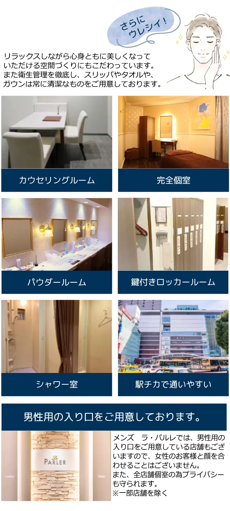 さらにウレシイ! リラックスしながら心身ともに美しくなっていただける空間づくりにもこだわっています。また衛生管理を徹底し、スリッパやタオルや、ガウンは常に清潔なものをご用意しております。カウセリングルーム 完全個室 パウダールーム 鍵付きロッカールーム シャワー室 駅チカで通いやすい 男性用の入り口をご用意しております。メンズ ラ·パルレでは、男性用の入り口をご用意している店舗もございますので、女性のお客様と顔を合わせることはございません。また、全店舗個室の為プライバシーも守られます。※一部店舗を除く