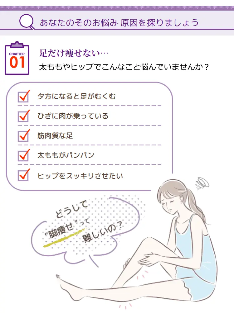 あなたのそのお悩み 原因を探りましょう CHAPTER 01 足だけ瘦せない…太ももやヒップでこんなこと悩んでいませんか? 夕方になると足がむくむ ひざに肉が乗っている 筋肉質な足 太ももがパンパン ヒップをスッキリさせたい どうして脚痩せ”って難しいの?