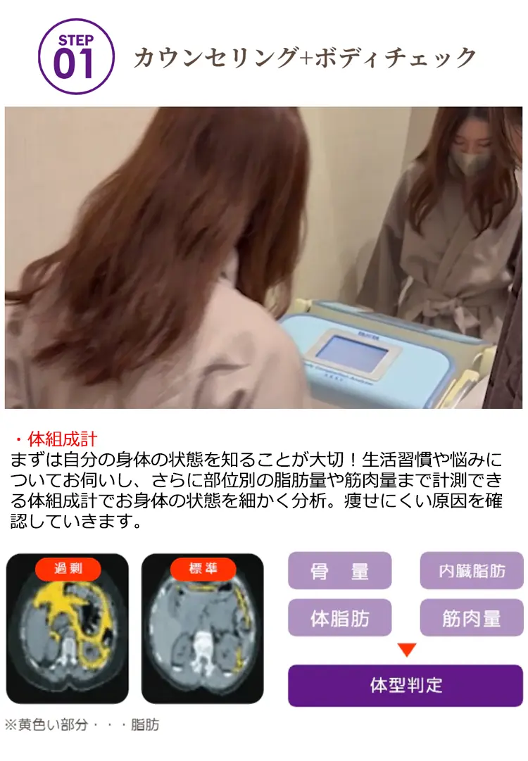STEP01 カウンセリング+ボディチェック ·体組成計まずは自分の身体の状態を知ることが大切!生活習慣や悩みについてお伺いし、さらに部位別の脂肪量や筋肉量まで計測できる体組成計でお身体の状態を細かく分析。痩せにくい原因を確認していきます。