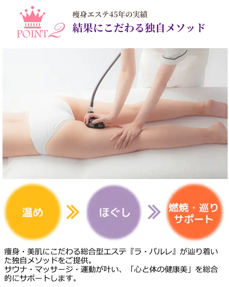 POINT2 瘦身エステ45年の実績 結果にこだわる独自メソッド 温め→ほぐし→燃焼·巡りサポート 瘦身·美肌にこだわる総合型エステ『ラ·パルレ』が辿り着いた独自メソッドをご提供。サウナ·マッサージ·運動が叶い、「心と体の健康美」を総合的にサポートします。