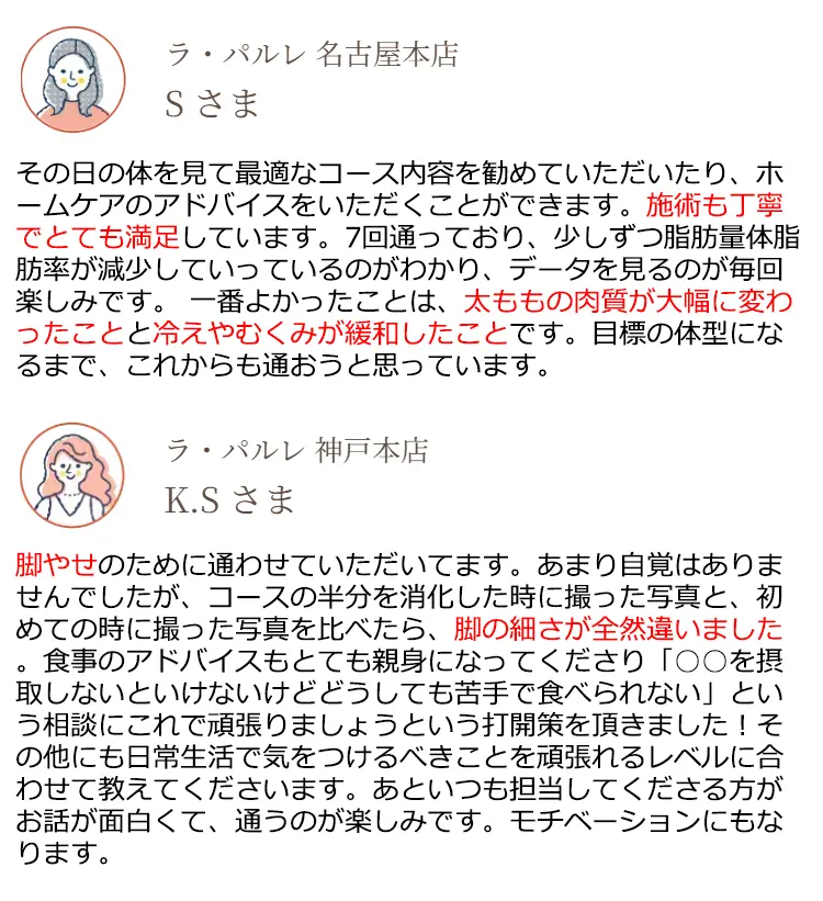 ラ·パルレ名古屋本店 Sさま その日の体を見て最適なコース内容を勧めていただいたり、ホームケアのアドバイスをいただくことができます。施術も丁寧でとても満足しています。7回通っており、少しずつ脂肪量体脂肪率が減少していっているのがわかり、データを見るのが毎回楽しみです。一番よかったことは、太ももの肉質が大幅に変わったことと冷えやむくみが緩和したことです。目標の体型になるまで、これからも通おうと思っています。
    ラ·パルレ神戸本店 K.Sさま 脚やせのために通わせていただいてます。あまり自覚はありませんでしたが、コースの半分を消化した時に撮った写真と、初めての時に撮った写真を比べたら、脚の細さが全然違いました。食事のアドバイスもとても親身になってくださり「O〇を摂取しないといけないけどどうしても苦手で食べられない」という相談にこれで頑張りましょうという打開策を頂きました!その他にも日常生活で気をつけるべきことを頑張れるレベルに合わせて教えてくださいます。あといつも担当してくださる方がお話が面白くて、通うのが楽しみです。モチベーションにもなります。