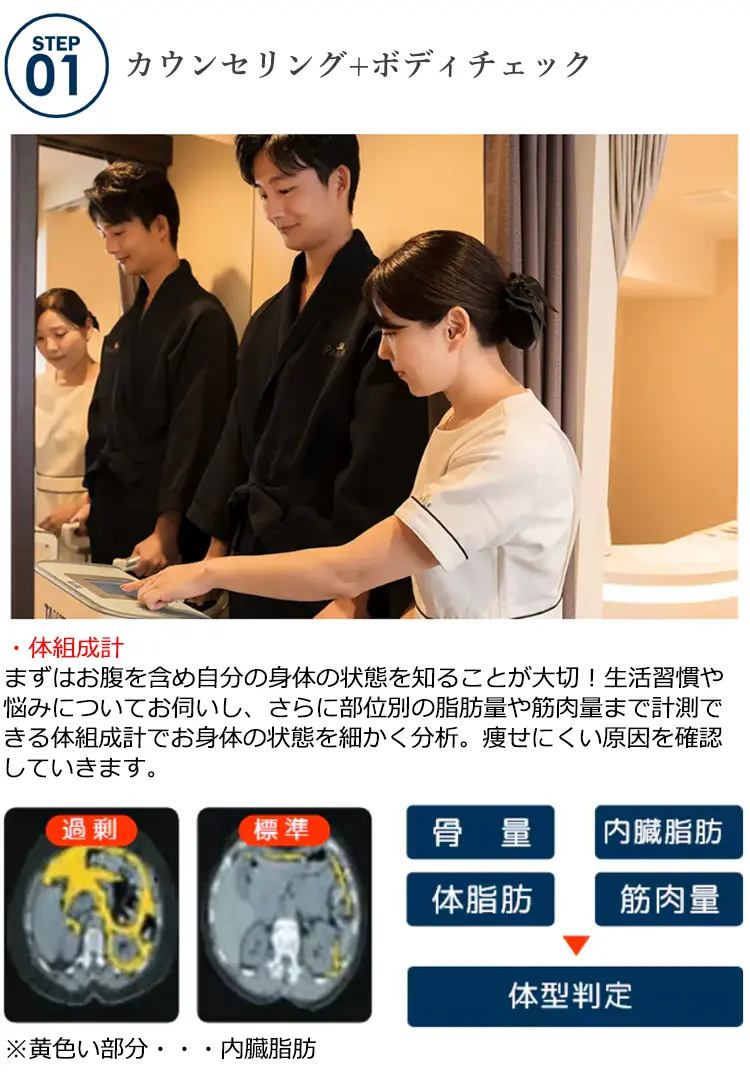 STEP01 カウンセリング+ボディチェック ·体組成計まずはお腹を含め自分の身体の状態を知ることが大切!生活習慣や悩みについてお伺いし、さらに部位別の脂肪量や筋肉量まで計測できる体組成計でお身体の状態を細かく分析。痩せにくい原因を確認していきます。